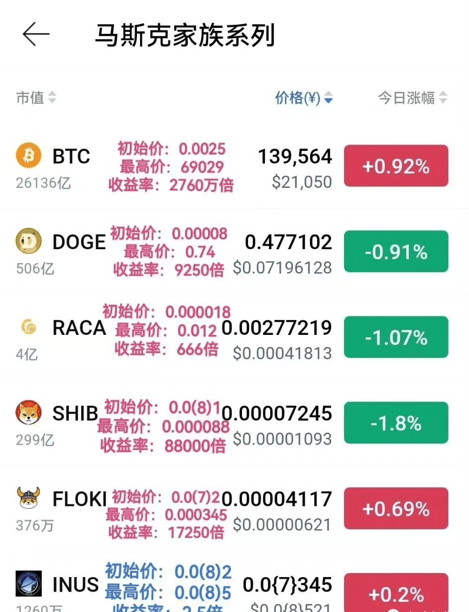 马斯克家族的INUS代币是什么？为什么一定要拿着点？ | 拾光月神auf Binance Square