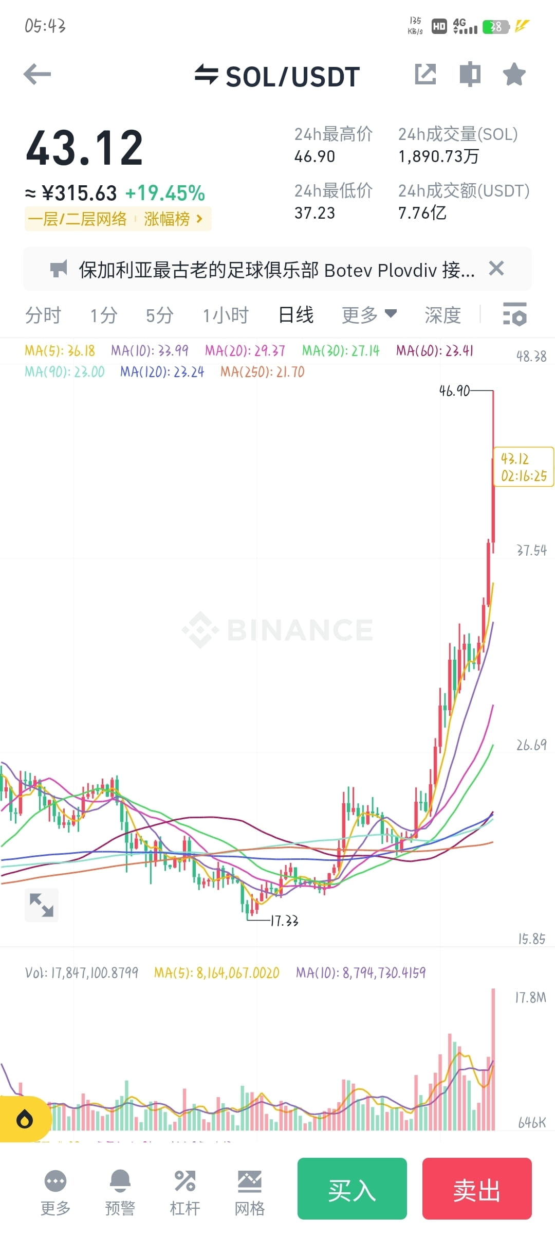 加密数字货币支撑的不是经济因素而是心理因素，是多空博弈的直接结果，多空单边的上涨或者下跌其本质是多空失衡，道理就是这么简|