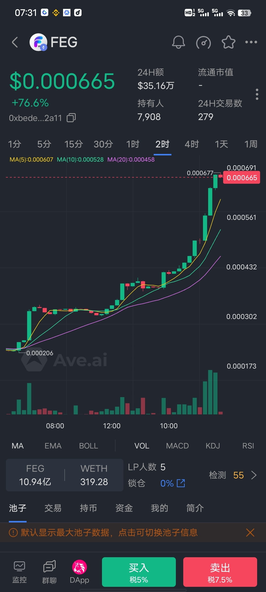 Latest #feg News, Opinions and Feed Today | Binance Square