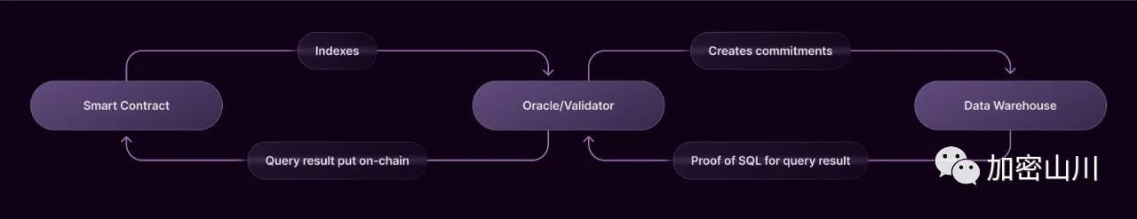 TrendX研究院:一文挖掘Depin赛道投资机会