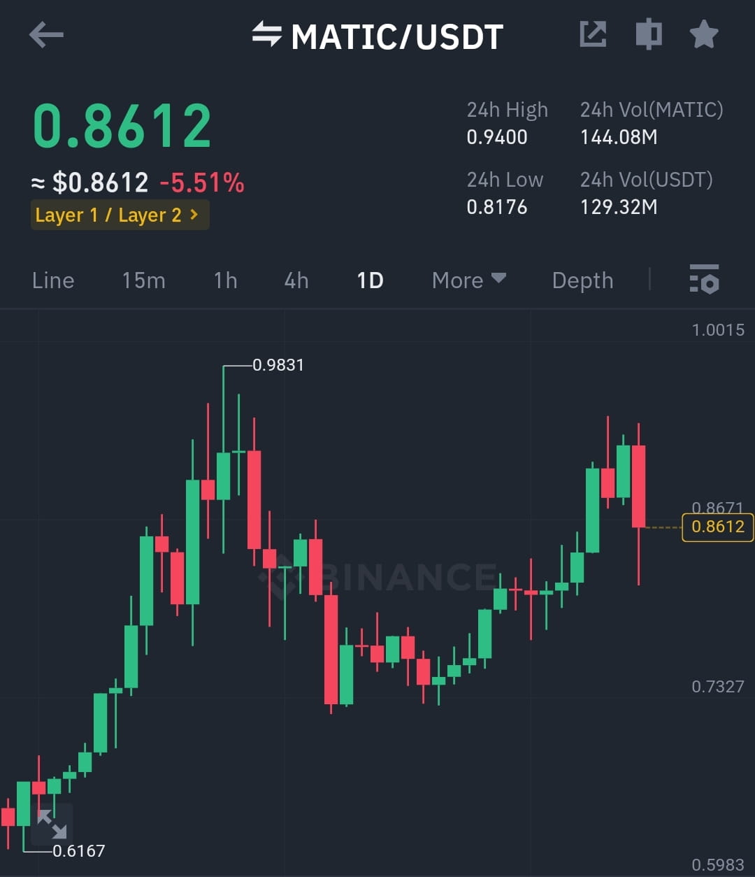 #МАТИК Название монеты - MATICUSDT Купить - 00.85 - 0.86 СПО | VIKAS ...