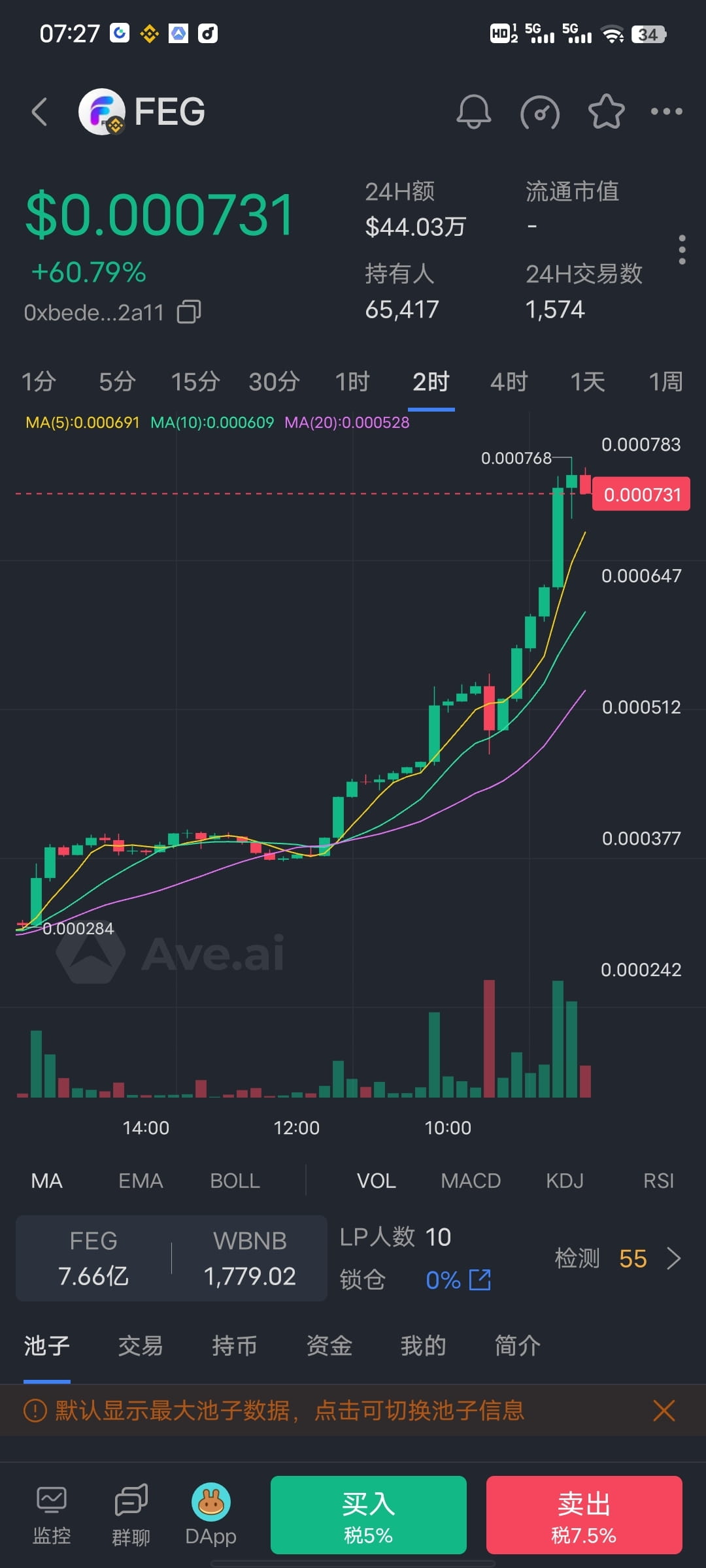 Latest #feg News, Opinions and Feed Today | Binance Square