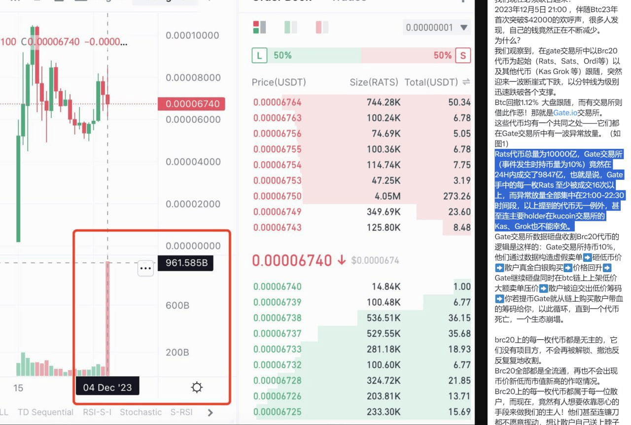 Gate.Io Accused Of Manipulating RATS Token Prices, Sparking Community  Outcry | CoinPhoton on Binance Square