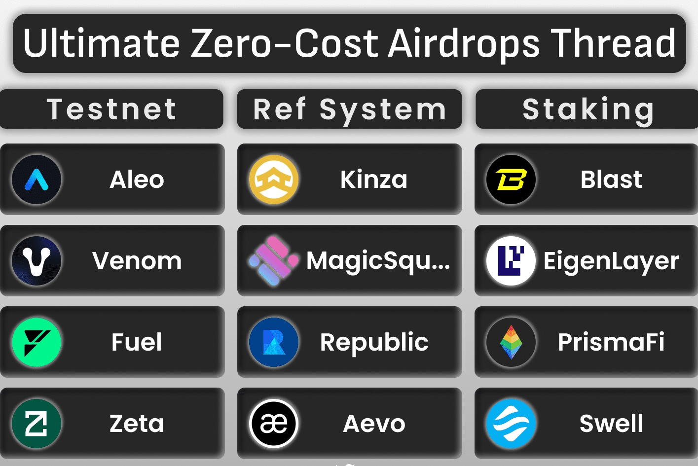 Zero-Cost AirDrops: Free Money | Trading Heights on Binance Square