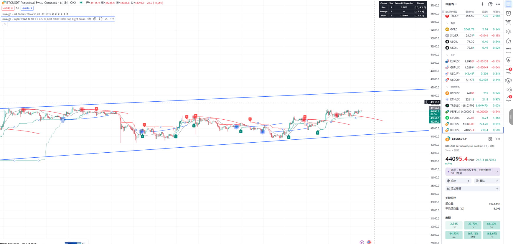 【Broad Market Analysis】 At present, this year's market has | Trade理性 on ...