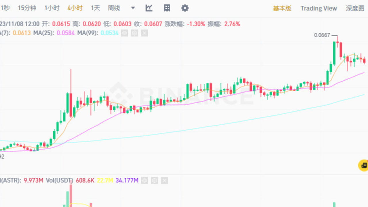 Astar (ASTR): Building the blockchain superstar of the future, with a huge  increase in value expected from 2023 to 2030! | 加密羡羡 on Binance Square