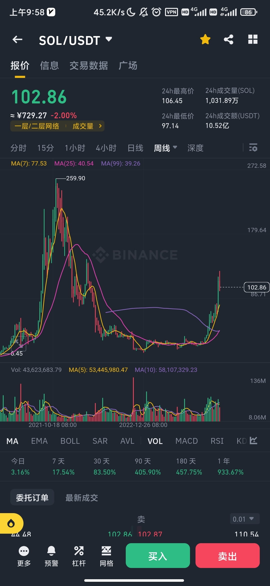 why-is-everyone-so-scared-and-confused-about-falling-crypto-on