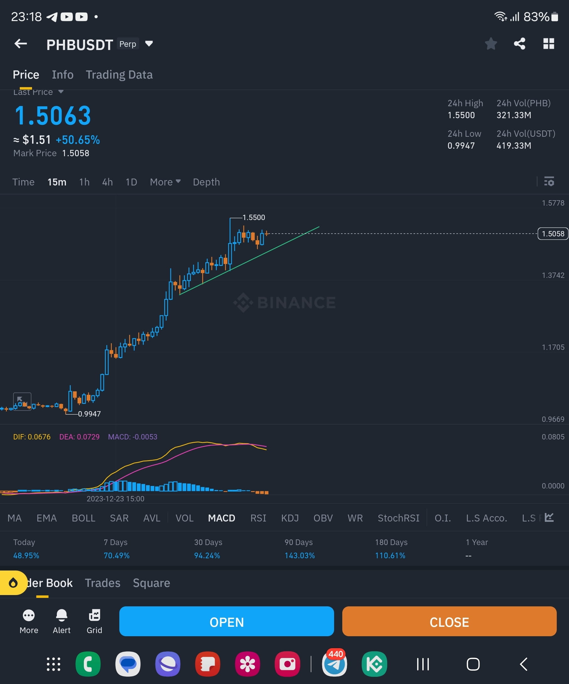 Emergency Update PHB USDT If We Hold This Trendline You HAXNO emergency-update-phb-usdt-if-we-hold-this-trendline-you-haxno