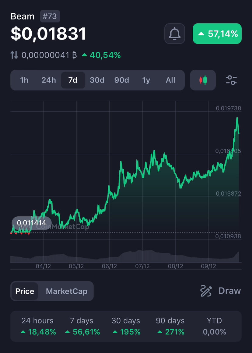 When Can $BEAMX Be $1? 🤔 Cryptocurrencies have steadily | tuNNCay on  Binance Square