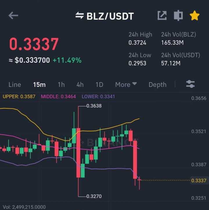 spot-del-mercato-di-binance-blz-usdt-zona-di-acquisto-0-actual