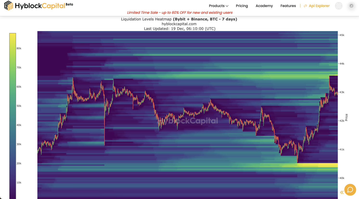 Bitcoin update & Hyblock Heatmaps So far, BTC has not been ...