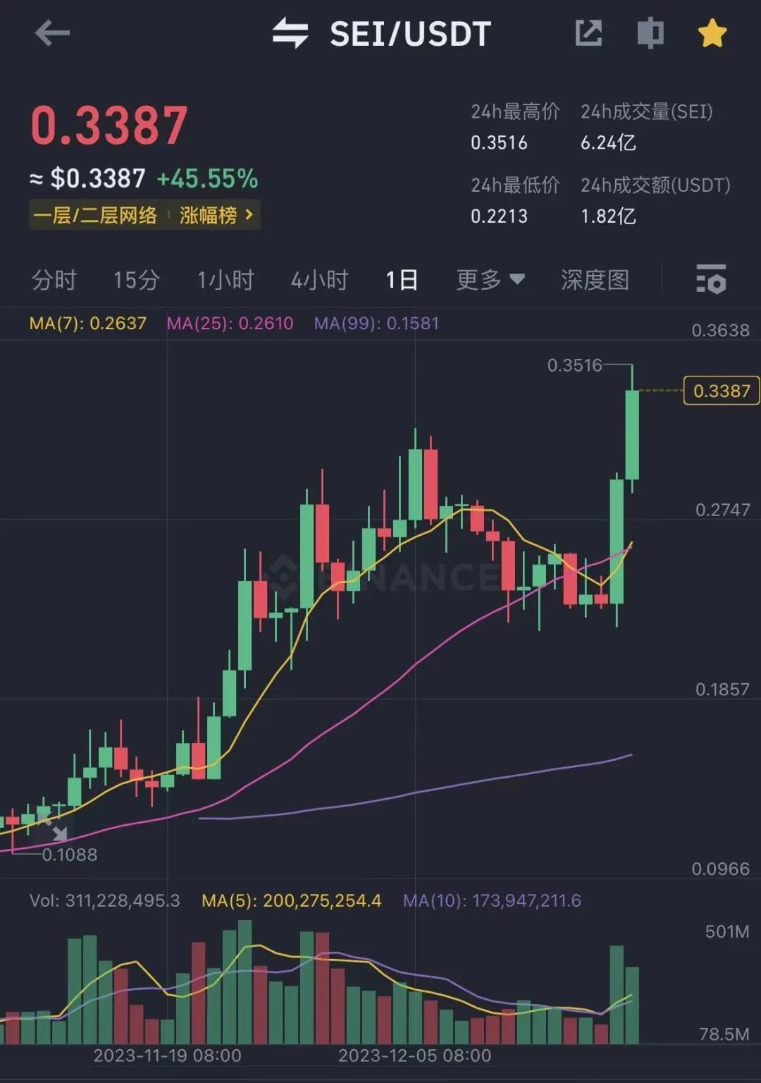 SEI的爆发！多样的生态与V2升级，SEI究竟能到达什么样的高度？ | Btc-蛋总发布于币安广场