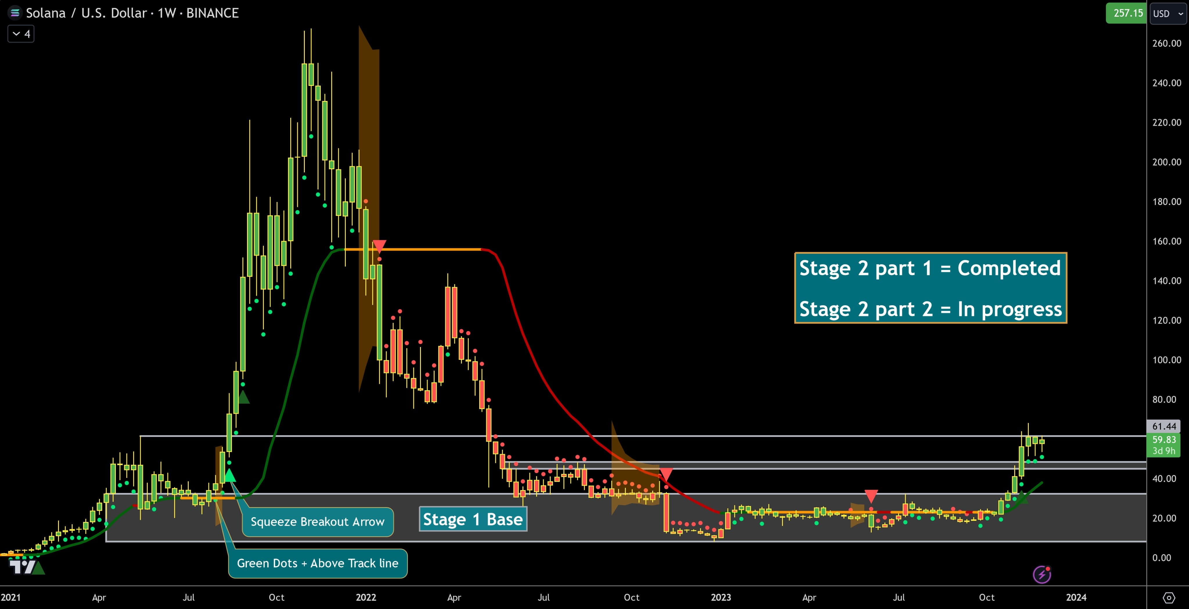 solana vs bitcoin solana follows bitcoin's path,bitcoin AwalAngin