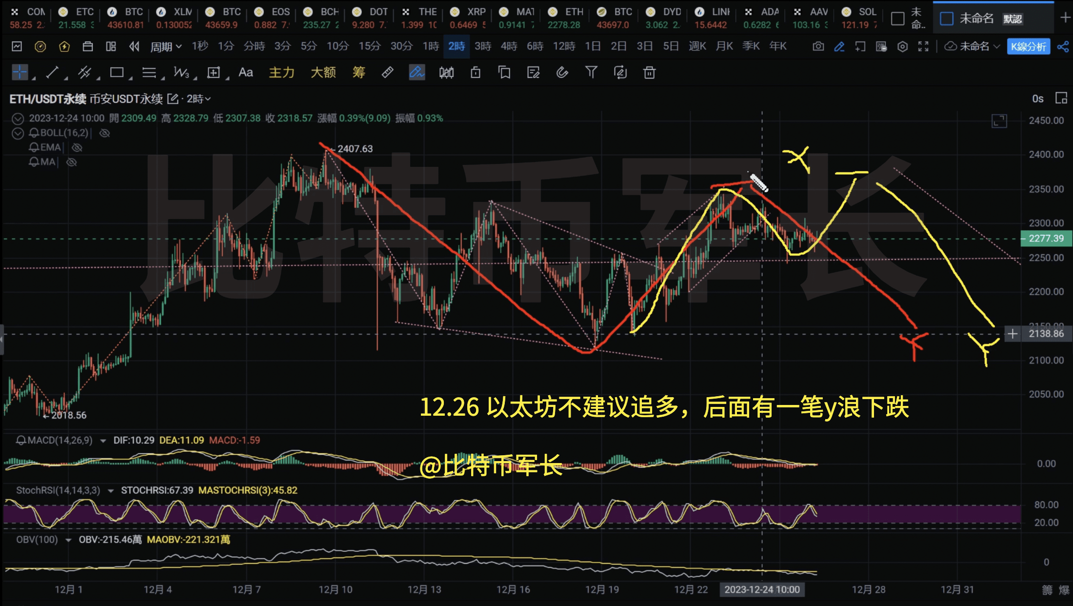 以太坊的结构跟比特币类似，也有两种可能的走势。wxy有两种可能的走势，一种是x浪已走完，现在在走y浪下跌。另一种是现在还|
