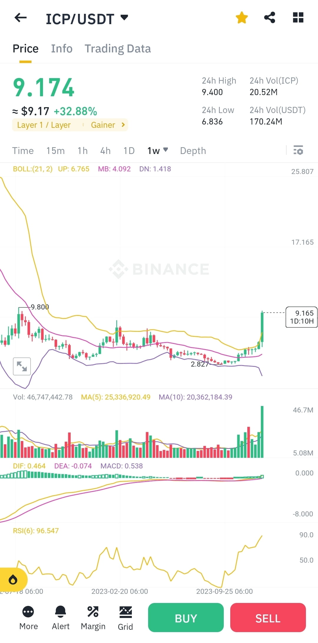Fil/USDT Fil my target 6 7 8 11 note: this is not financia | AFC Trader ...