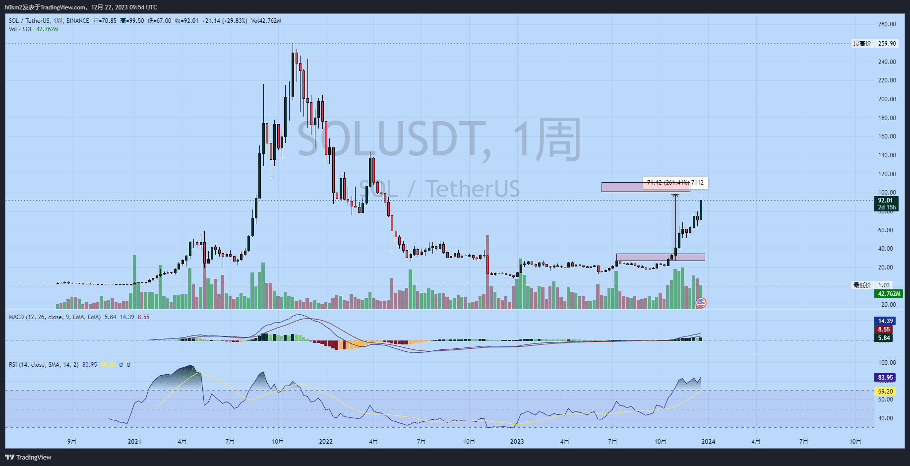 Latest #dimo News, Opinions and Feed Today | Binance Square