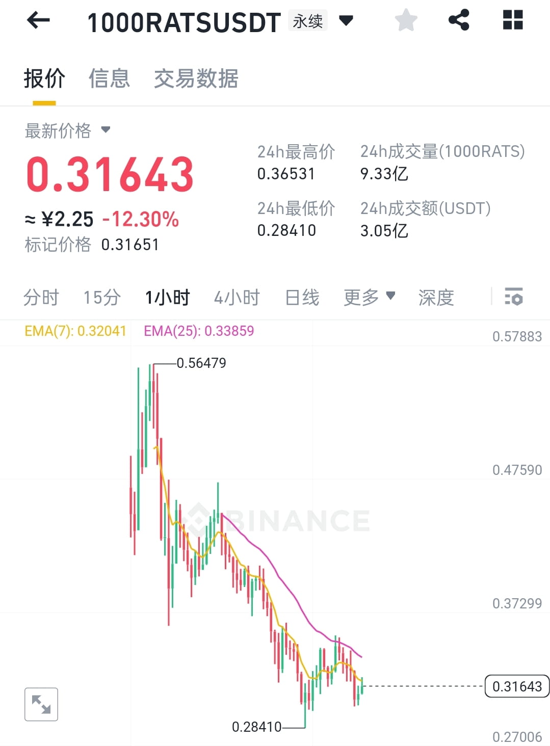 Is the era of inscriptions over? The mouse online contract | 花海 on ...