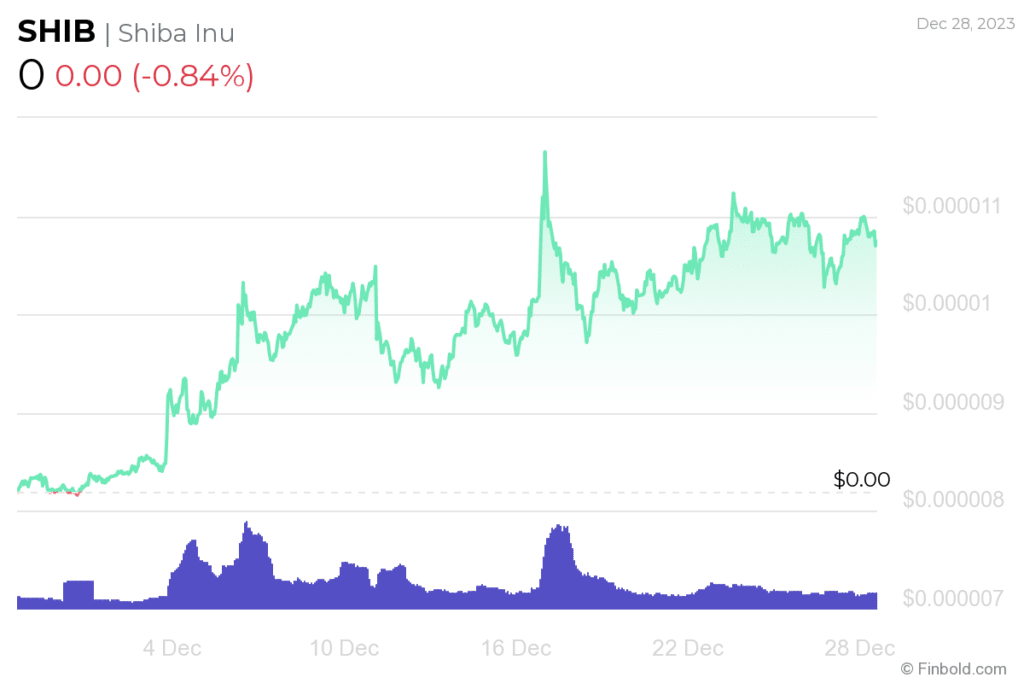 will-shib-reach-1-cent-in-2024-kri-on-binance-square