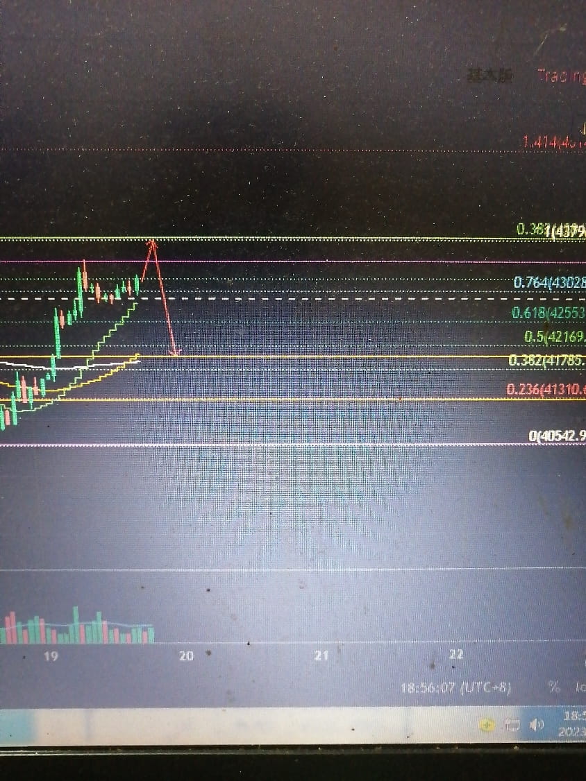北京时间18点55分，防止BTC有上攻假突破，然后回踩，再上攻。可能几种走势， 第一种，涨到43800附近，然后回踩到4 | 陈业森发布于币安广场