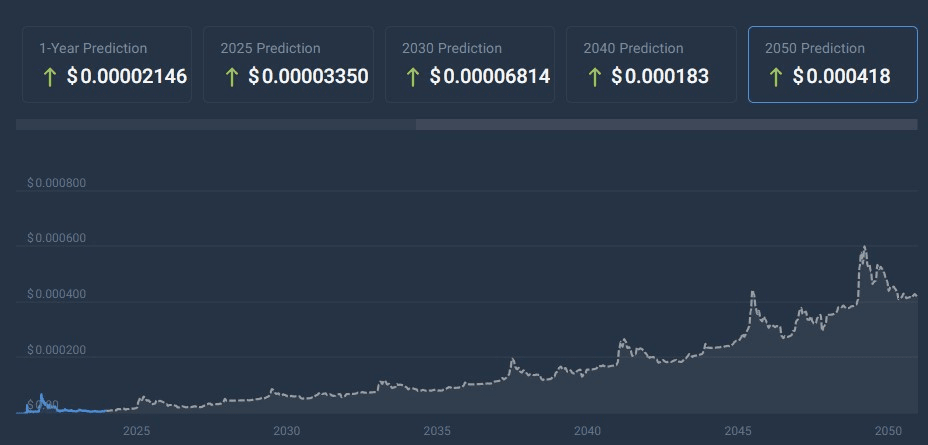 Will SHIB Reach 1 Cent In 2024 Kri On Binance Square will-shib-reach-1-cent-in-2024-kri-on-binance-square