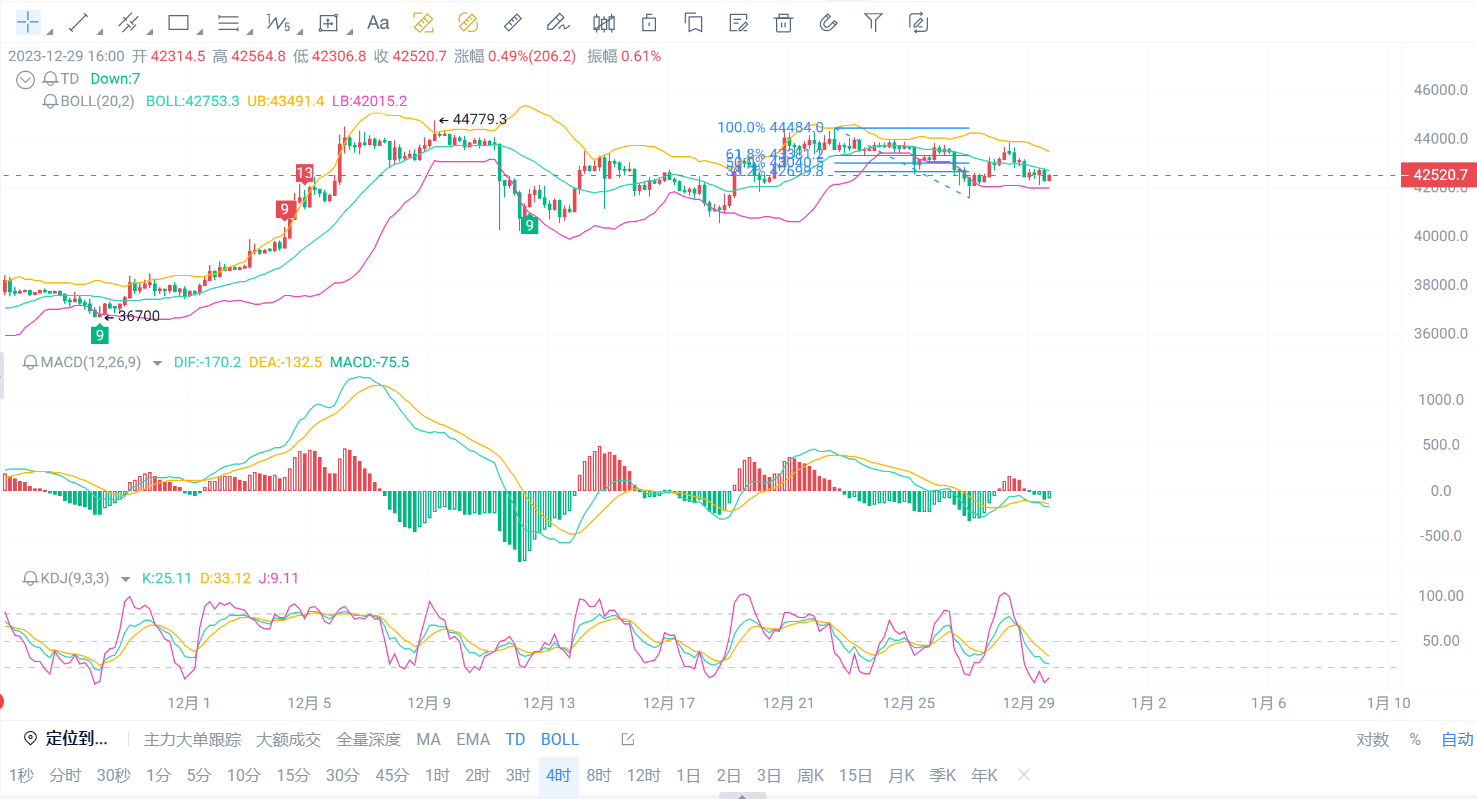 Today, the market trend is still a volatile trend throughout | 一言讲趋势 on ...