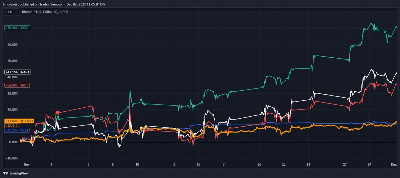 比特一怒，全币圈震动，12.5行情分析| 志哥说币no Binance Square