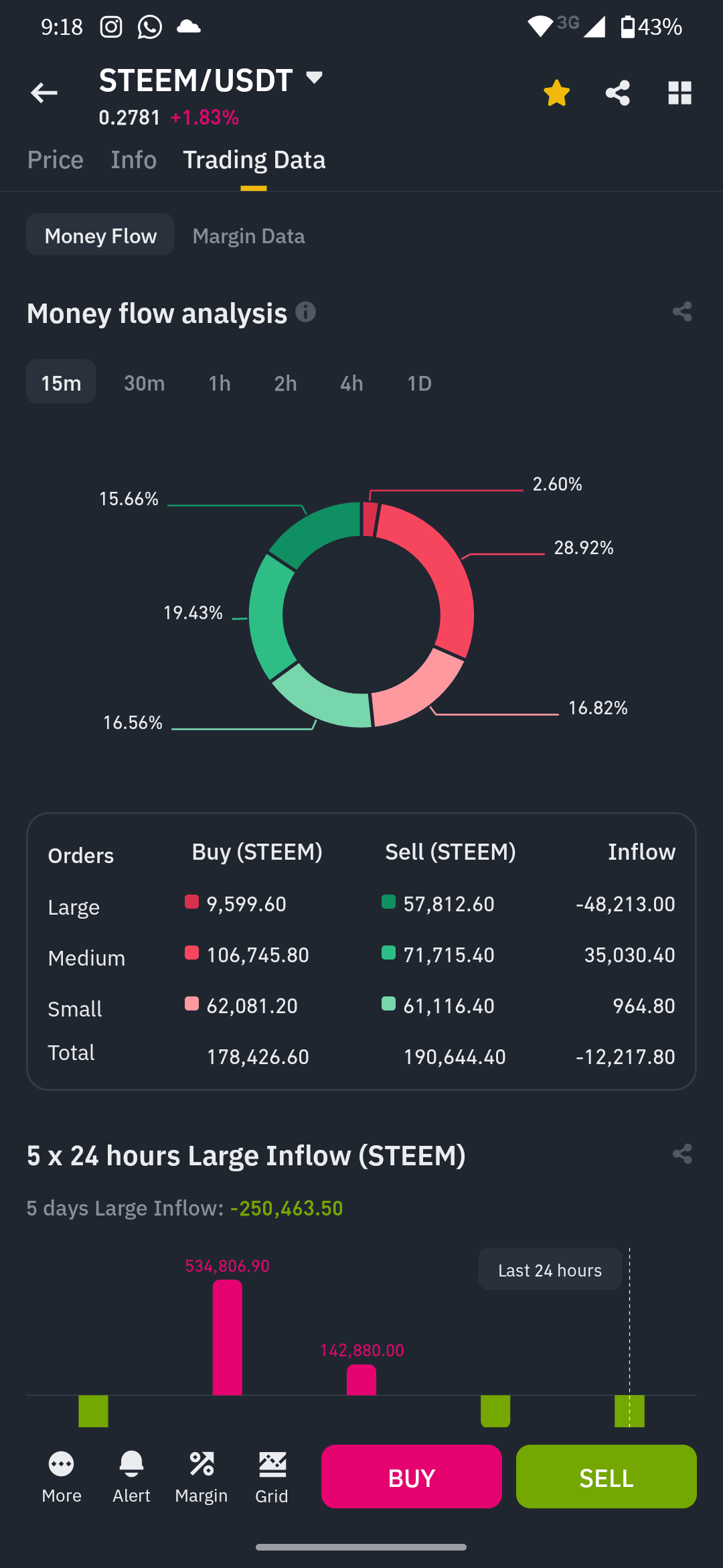 Steem Bot $STEEM check this one out some one is scalping with a bot | DrCrypto on ...