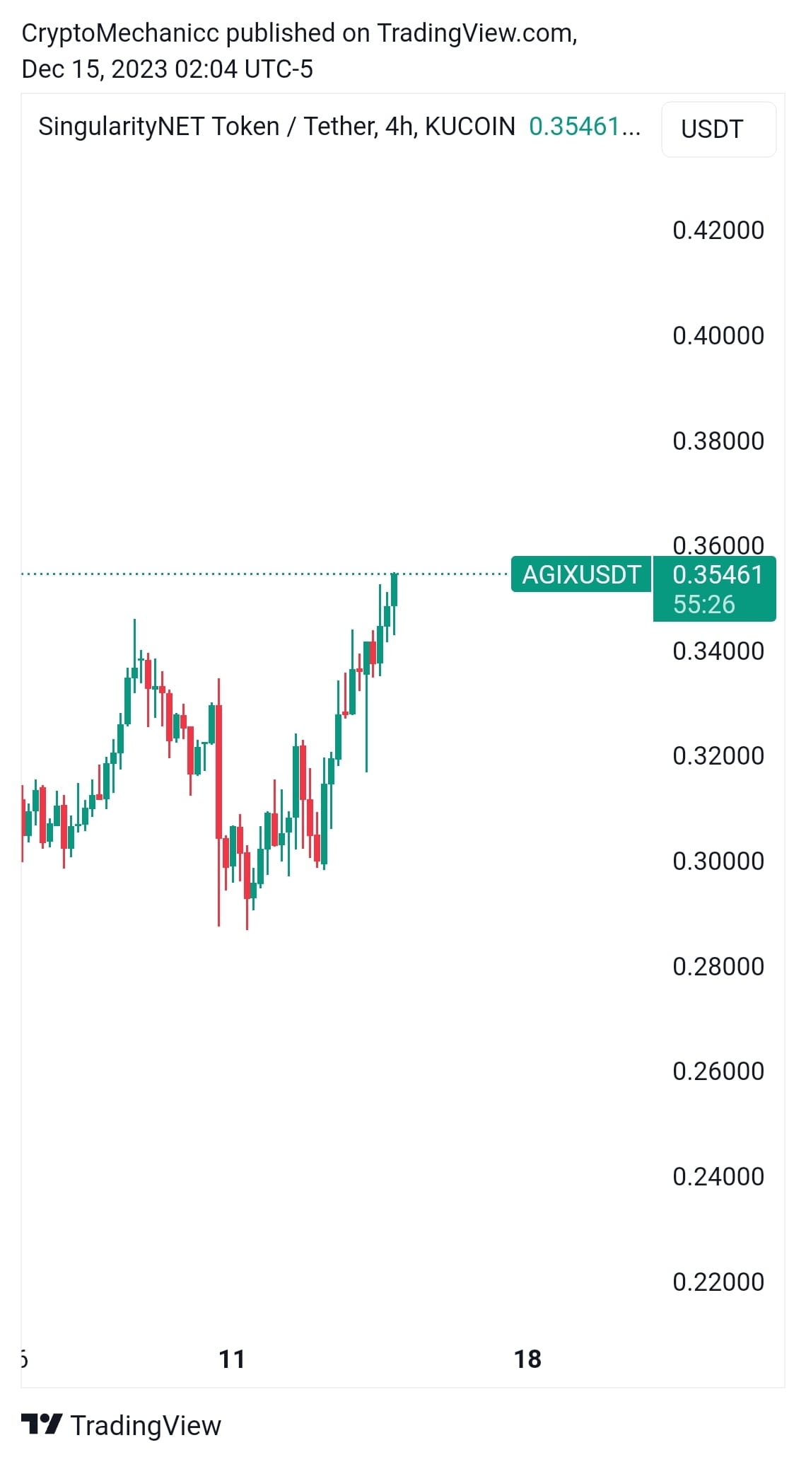 i hope you listened #agix | CRYPTO MECHANIC on Binance Square