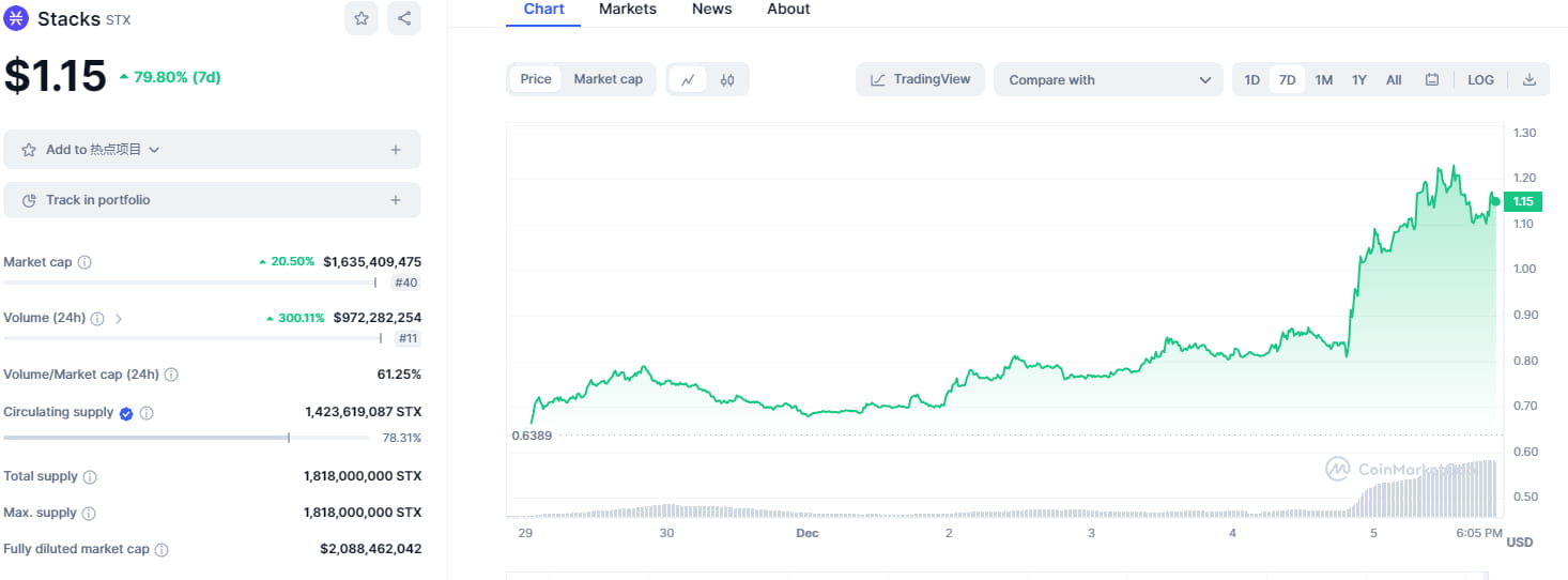 Binance Square-də 铭文狂热催生BTC L2 叙事，还有哪些项目未被价值发现？ | 深藏行者5568