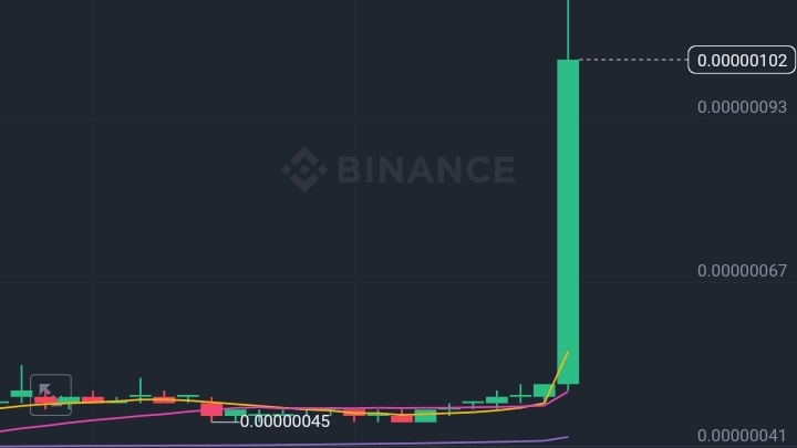 BitTorrent (BTTC): A Journey to $1? Unveiling the Potential Path ...