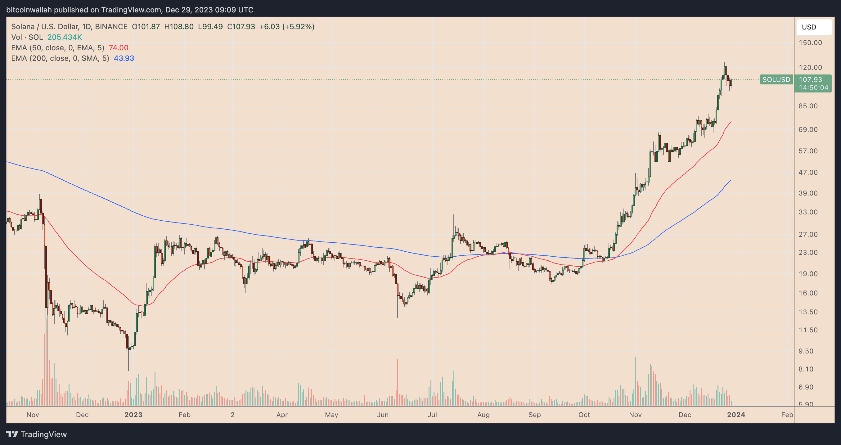 These 3 coins are coming back to life in 2023 | ETH币加索 on Binance Square