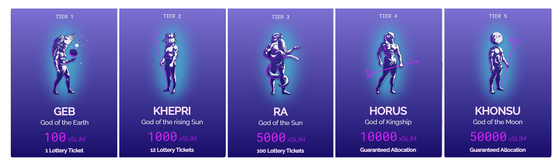 Top 5 IDO Platforms on Solana | Vuong Chi Hung - BD GemX on Binance Square