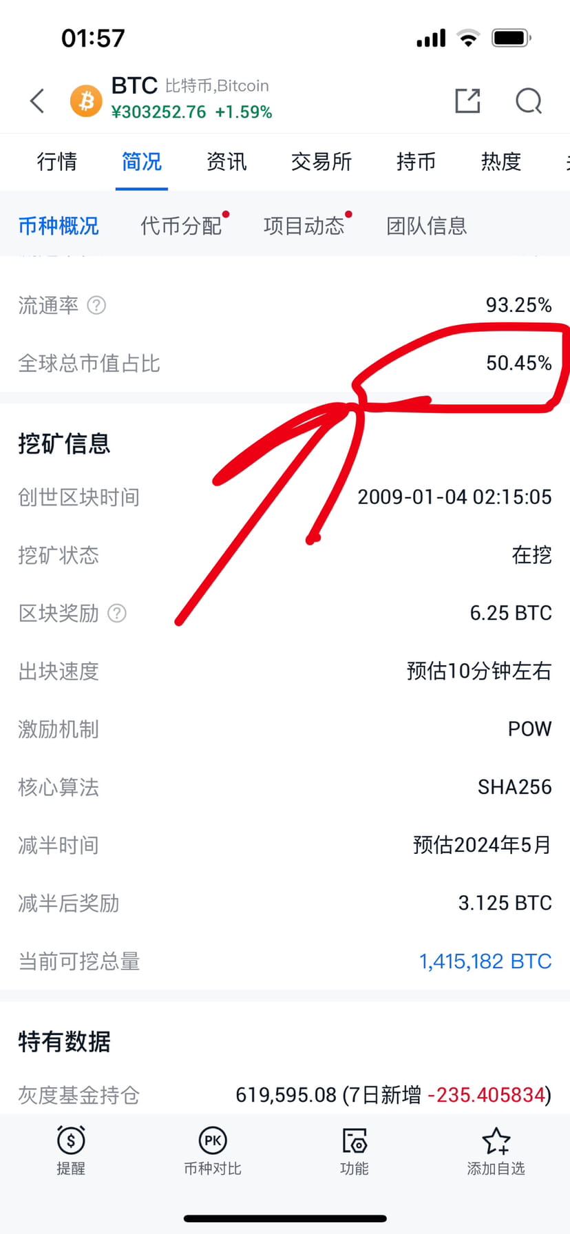 牛市的标志：比特币市值占比70％ 每一轮牛市，都是比特币先行起飞，然后才是山寨币群魔乱舞​。 如果有一天比特币因为一| K线人生飞哥发布于币安广场