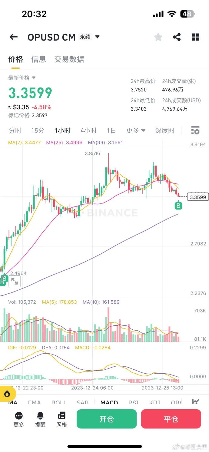 OP just wants to add more positions #OP | 币圈大禹 on Binance Square