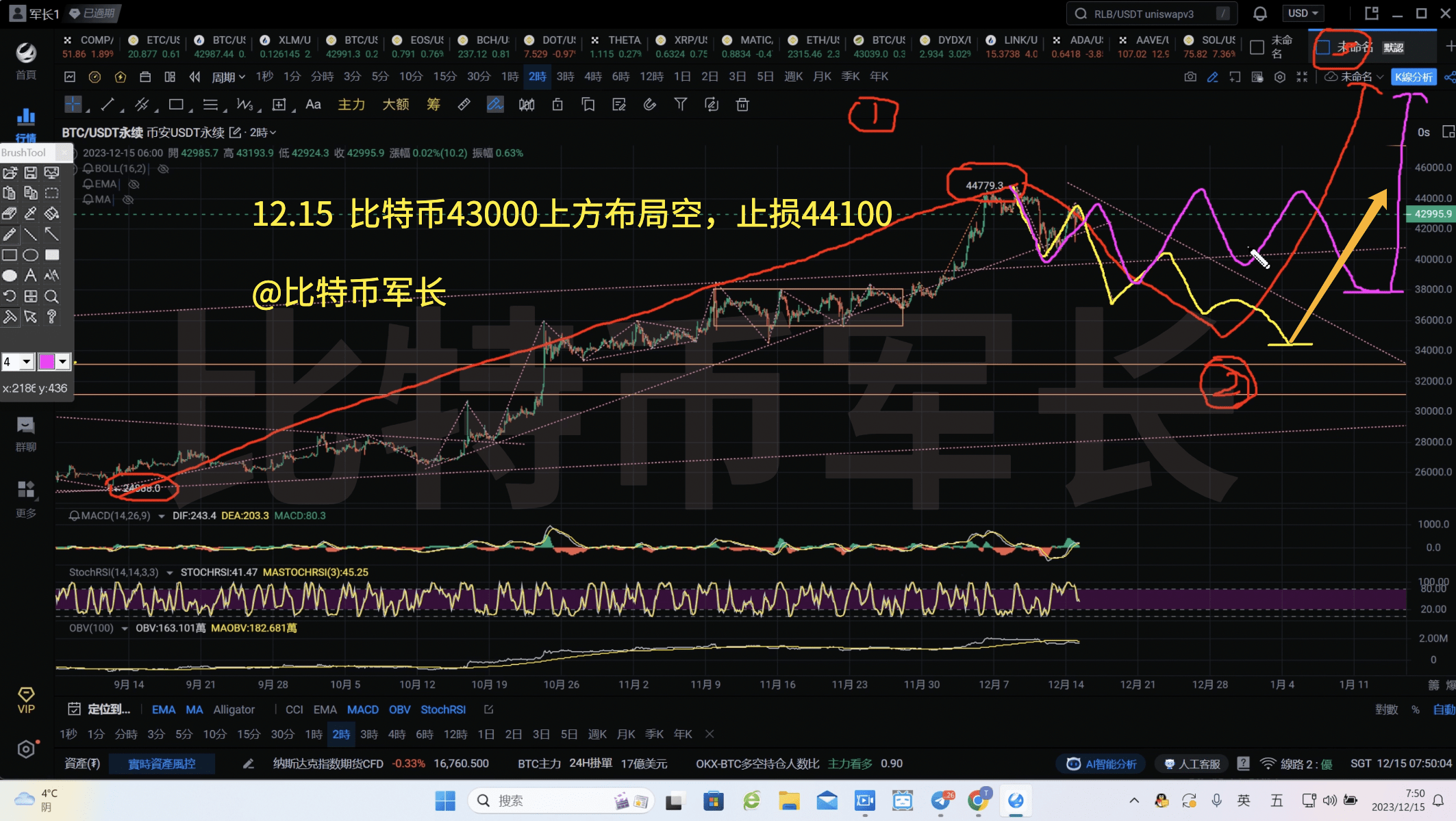 比特币目前处于震荡行情，第一段趋势性上涨已经结束，目前在进行第二段的震荡结构，第三段上涨还未开启。 震荡结构可能是双锯|