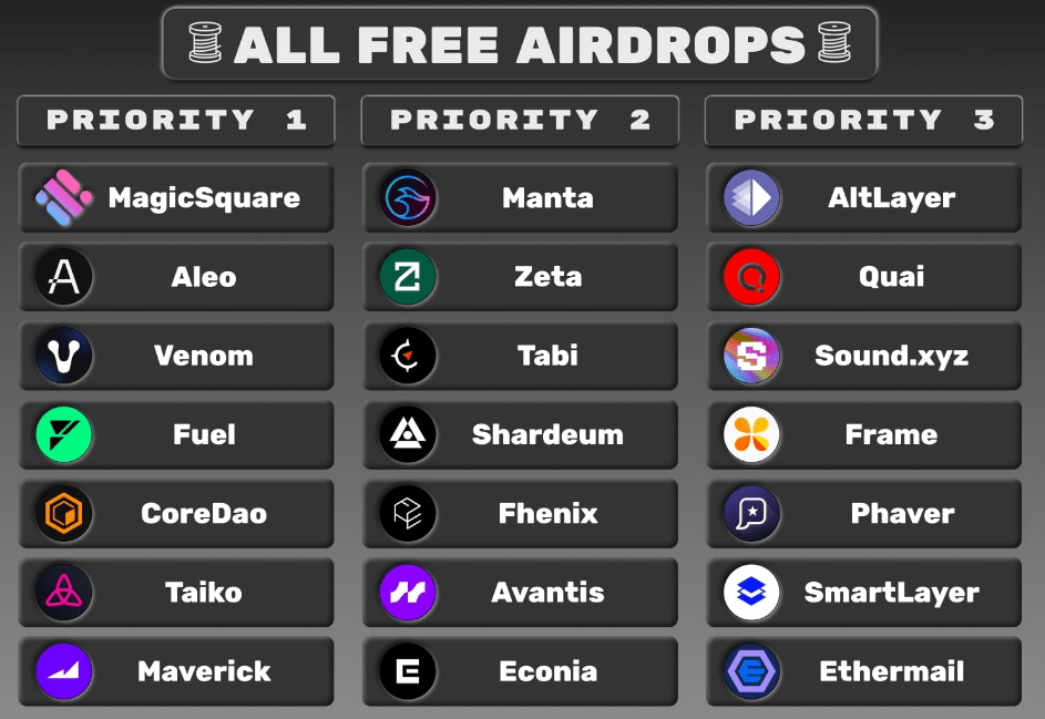 I literally started crypto airdrops with $8, this year I got ...