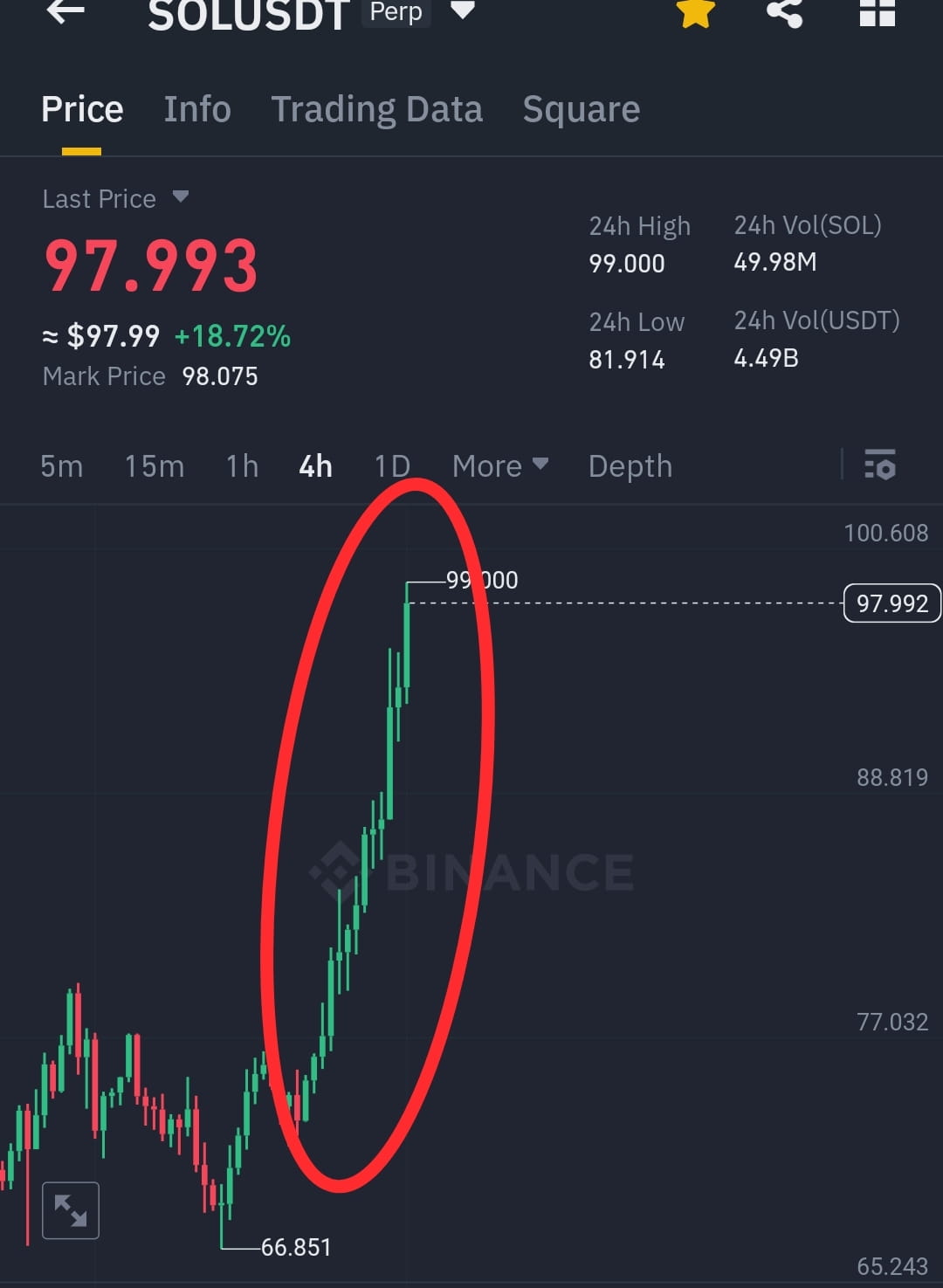 🙇‍♂️ Solana gave 13 consecutive green candles in 4h time | RayhanBros ...