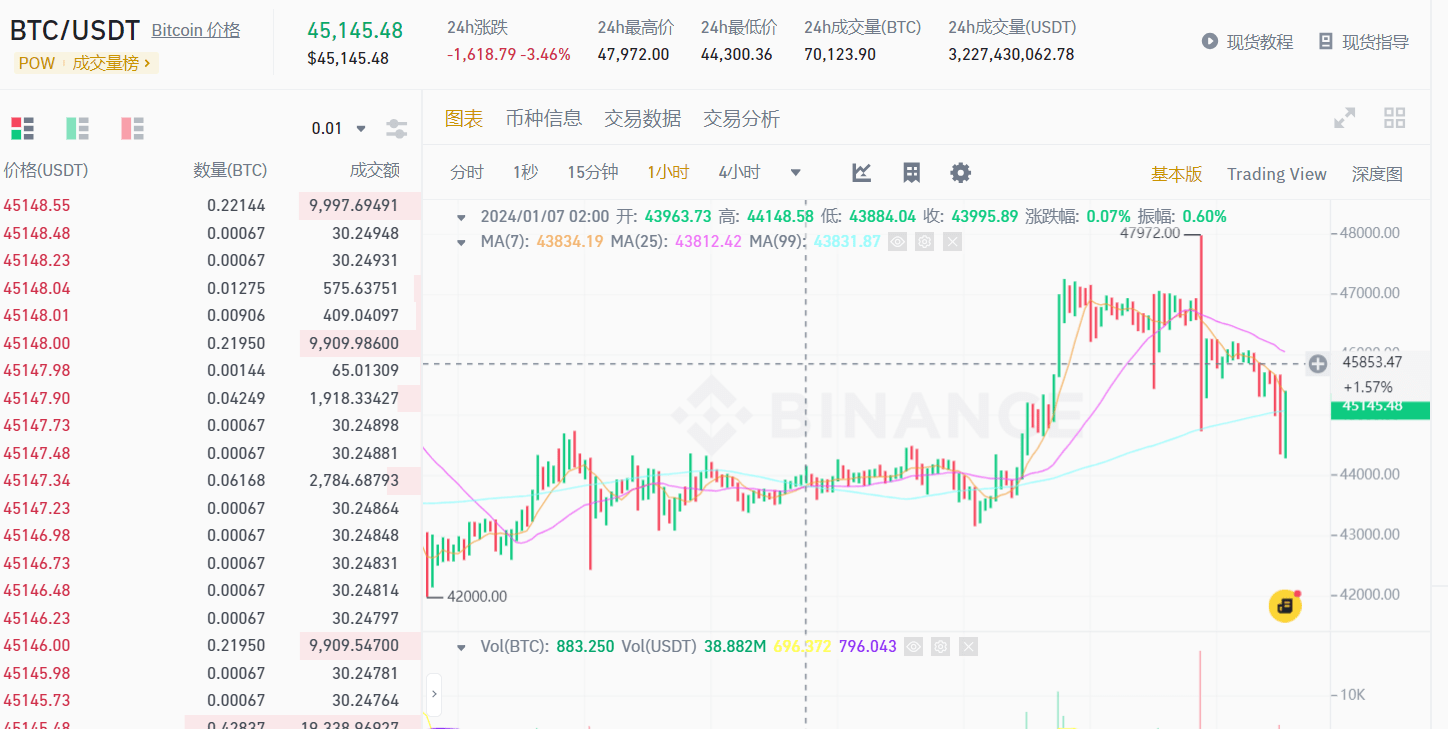 距离比特币ETF公布还有剩最后几个小时！目前网传会在美国东部时间下午4点左右出结果！ 只能说这将又是一场腥风血雨，你是看|