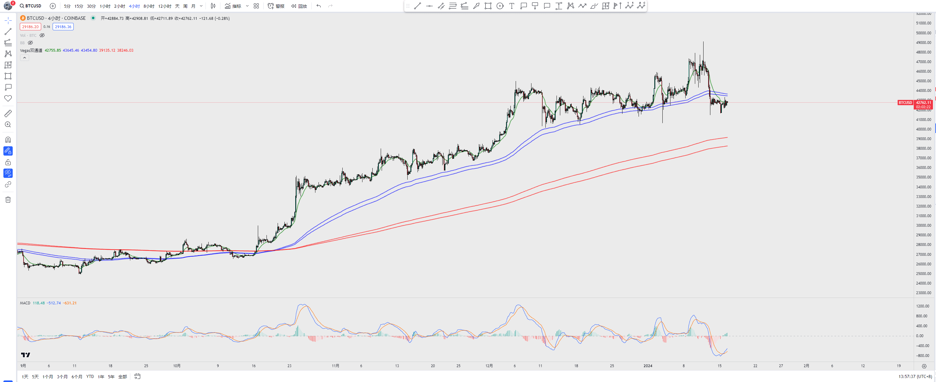I Don t Have Any Opinions Today Bitcoin s 4 hour Closing Bit On i-don-t-have-any-opinions-today-bitcoin-s-4-hour-closing-bit-on