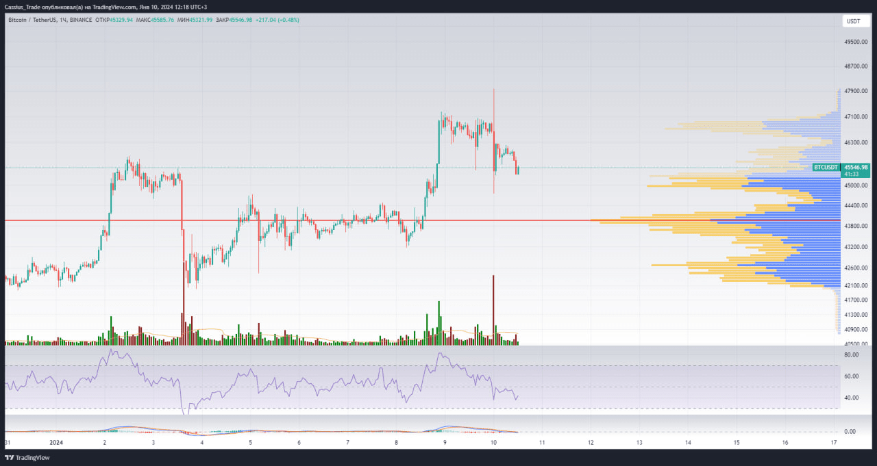 Extreme Volatility Extreme volatility and ETF decisions | CassiusTrade on Binance Square
