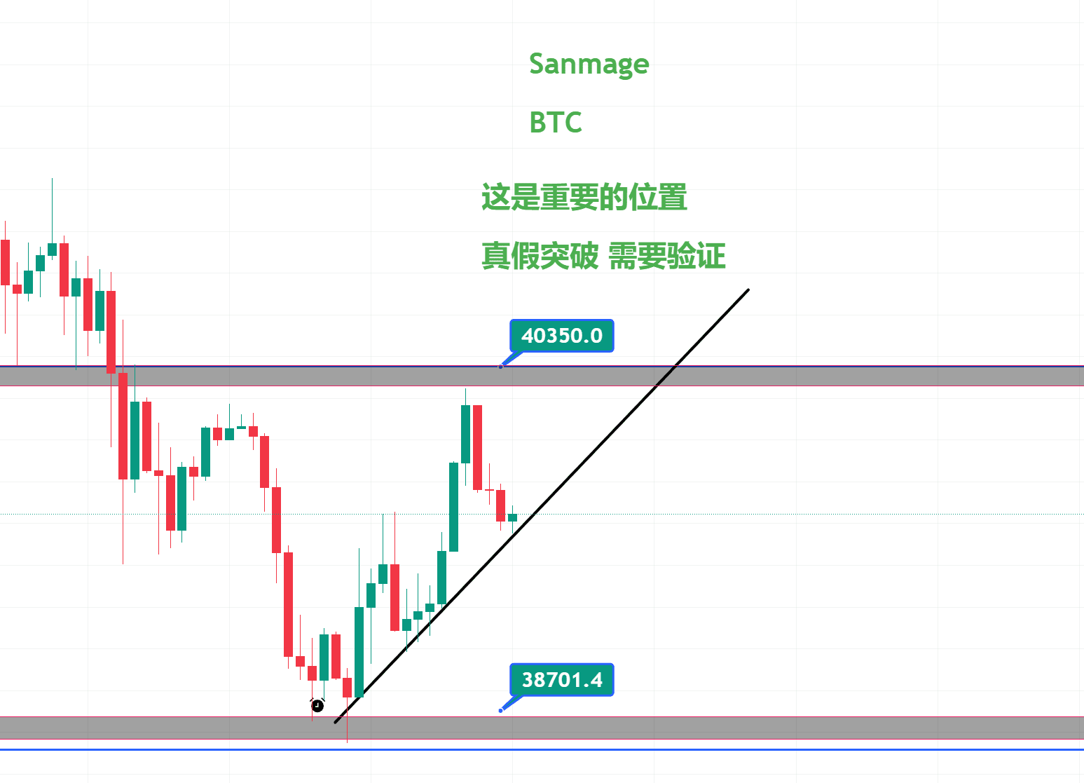 In fact, BTC has not fallen much. When I told you to run | 三马哥 on