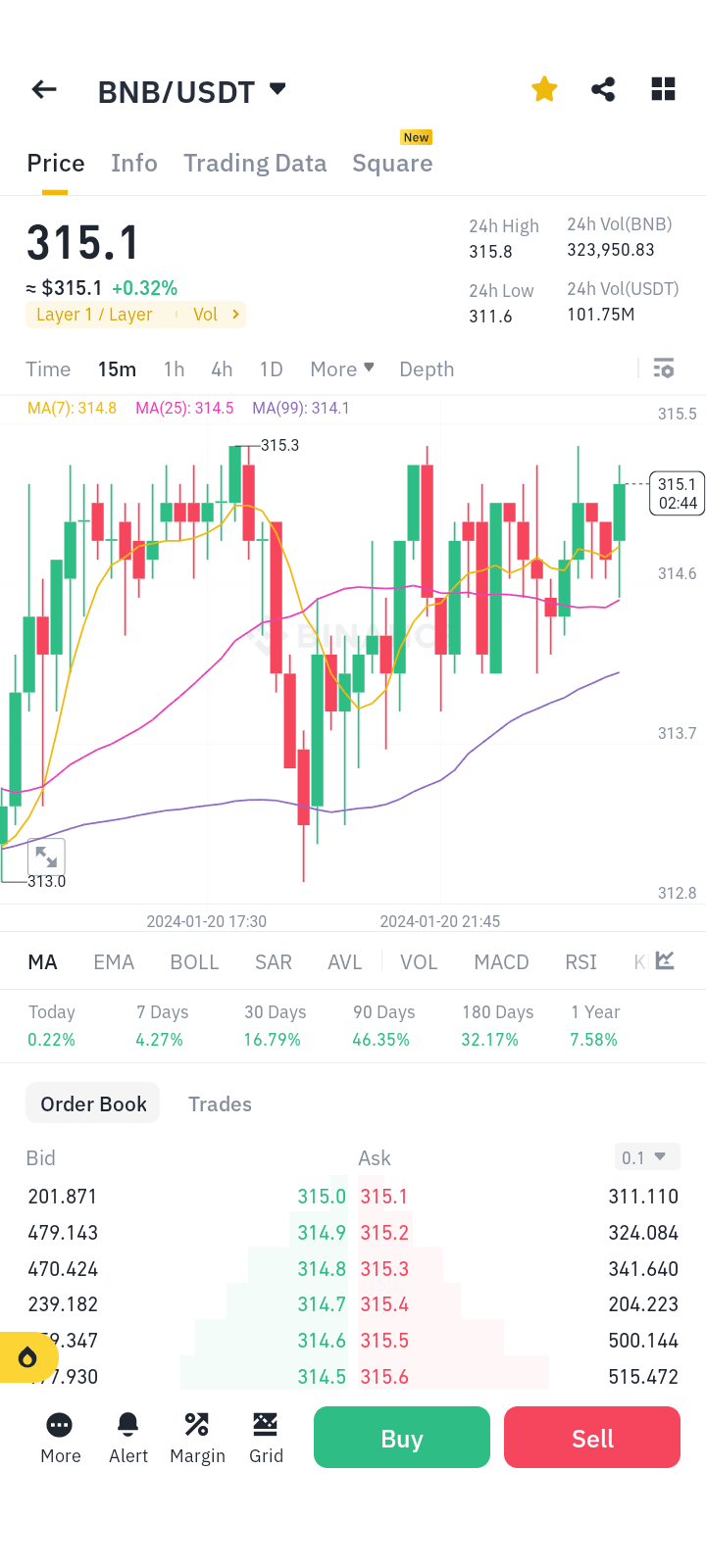 BNB 通过首次代币发行（或ICO）推出，发行时间为2017 年6 月26 日至7 月3 日，即币安交易所开| Crypto_Lover-J发布于币 安广场