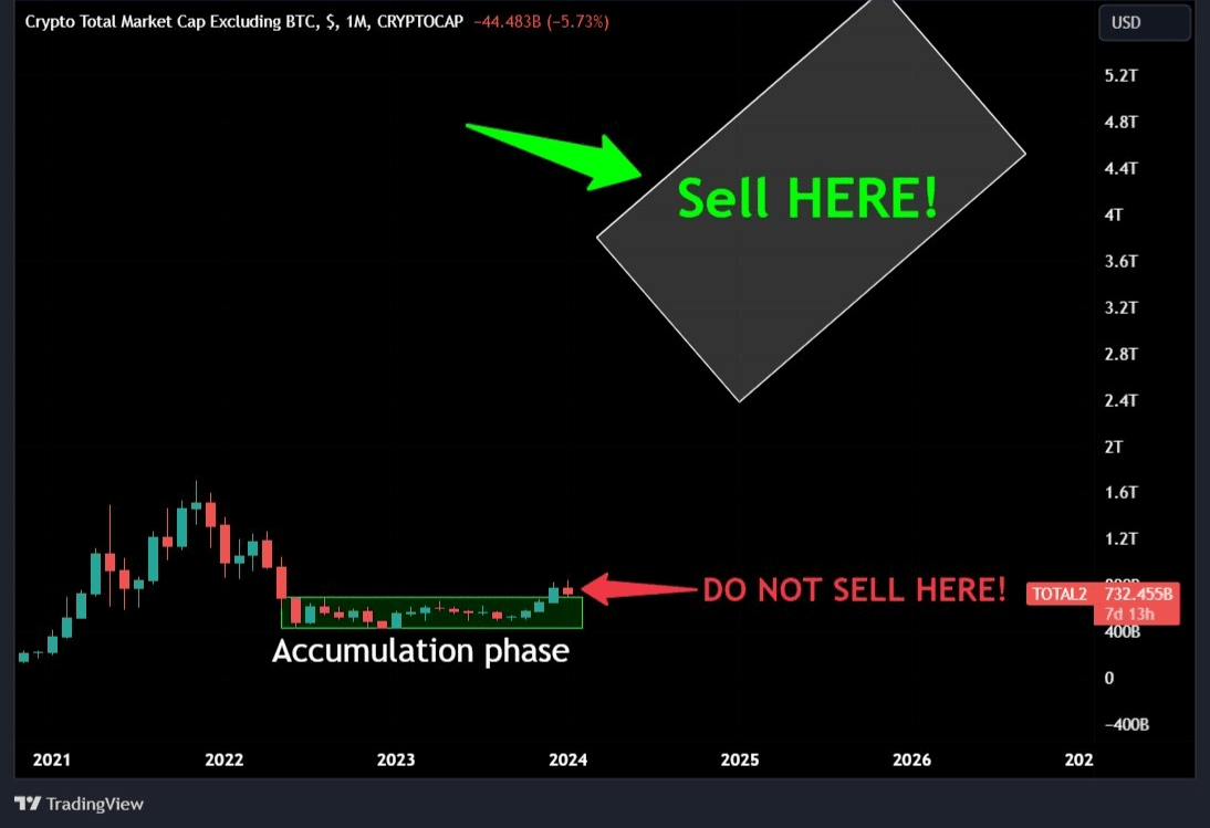 2024 Bull Run: Debunking the Macro Cycle Top FUD in Crypto | Bitcoin  Gurukul on Binance Square