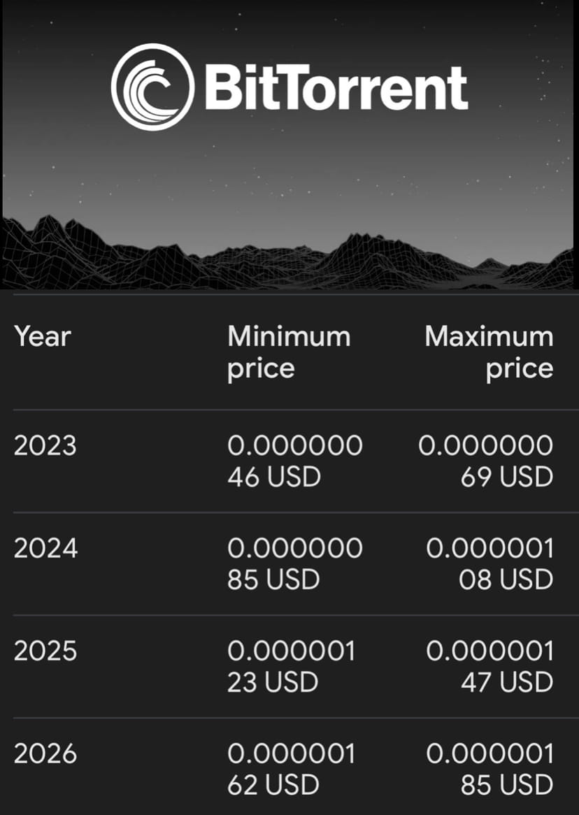 bttc-long-term-price-predictions-by-independent-analytical