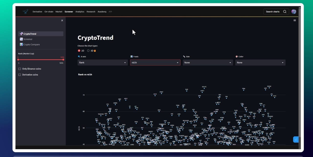New Screener by Dominando Cripto | Alphractal on Binance Square