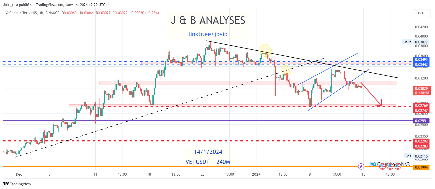 Crypto CHART REQUEST: $VET BEARISH [H&S PATTERN]📉 | Crypto_Jobs on Binance  Square