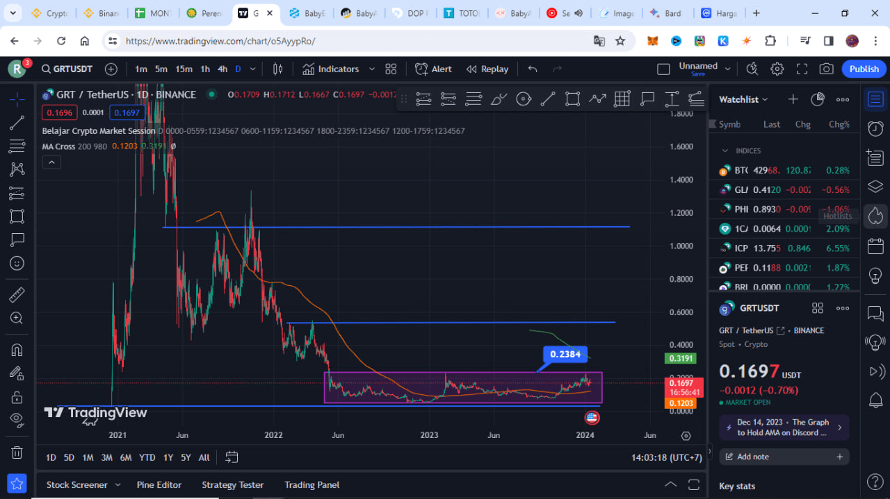 Technical and Fundamental Analysis of The Graph ( $GRT ) | Dimas Adi on  Binance Square