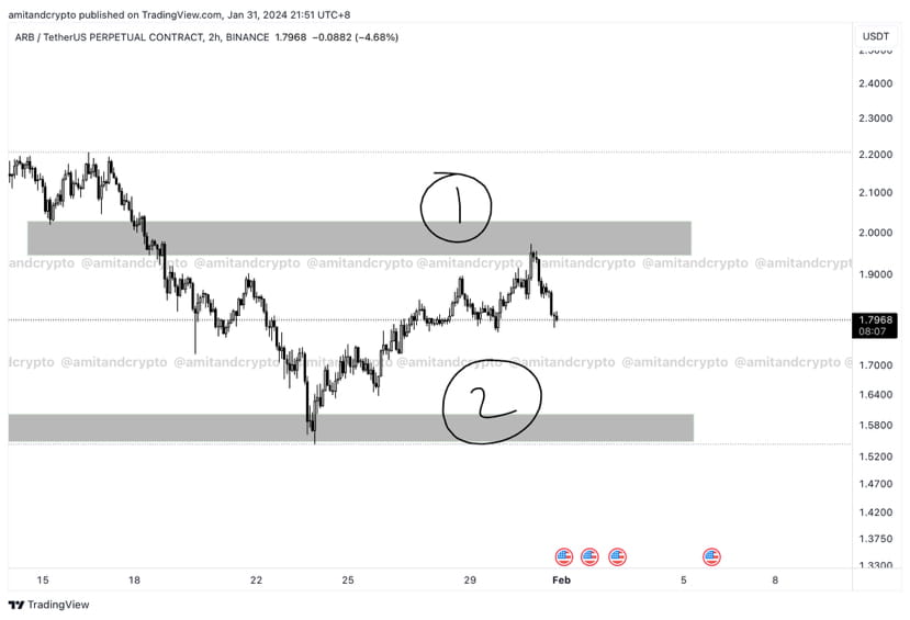 arb-two-levels-to-keep-watch-price-will-swim-under-th