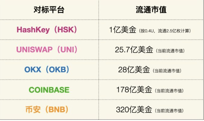 Get ready to snap up Hashkey’s Genesis Card, there are only | 暴力翻仓的木森 ...