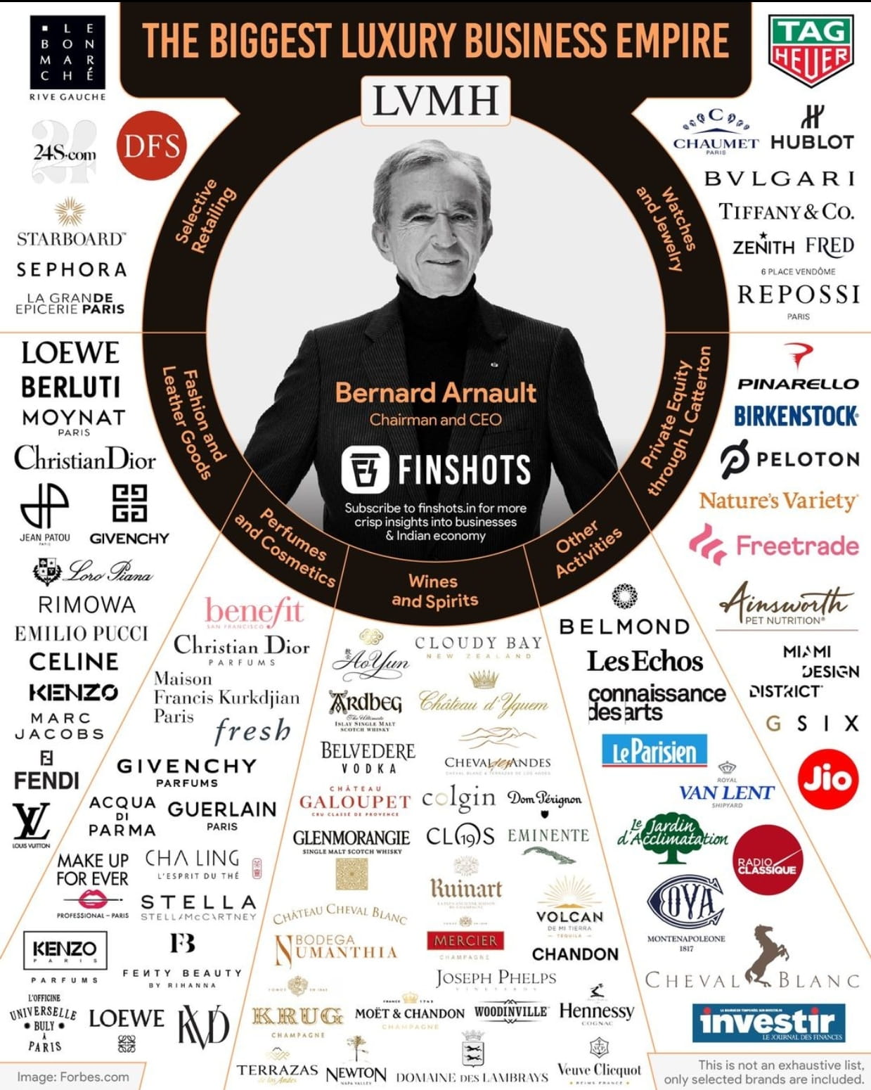 伯纳德·阿诺特超越埃隆·马斯克成为世界首富。他是谁？ 伯纳德·阿尔诺(Bernard Arnault) 超越埃隆·马| Venkat  Crypto发布于币安广场